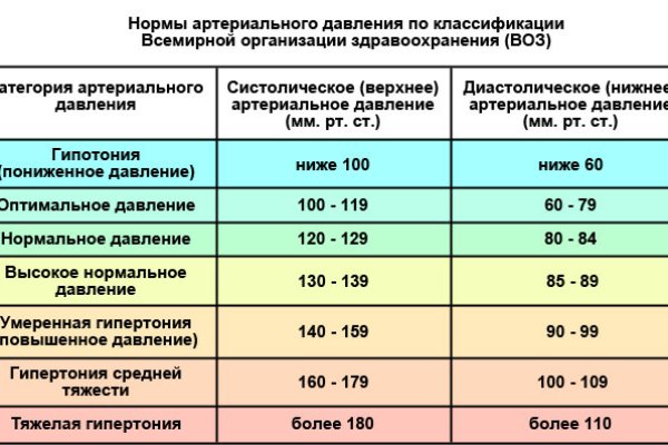 Кракен портал