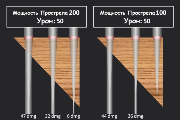 Кракен торговая площадка