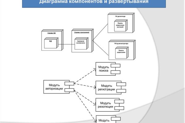 Кракен магазин даркнет