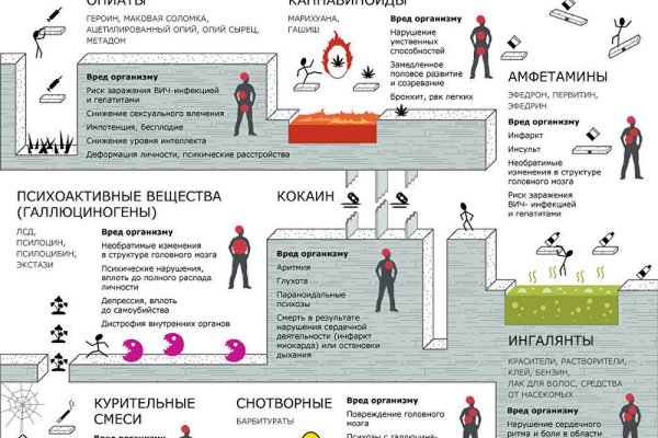 Кракен сайт даркнет зеркало