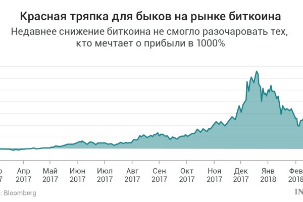 Kraken официальные зеркала kraken 11