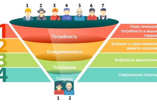 Кракен даркнет маркетплейс