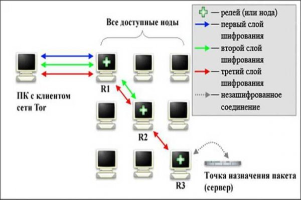 Кракен сайт войти